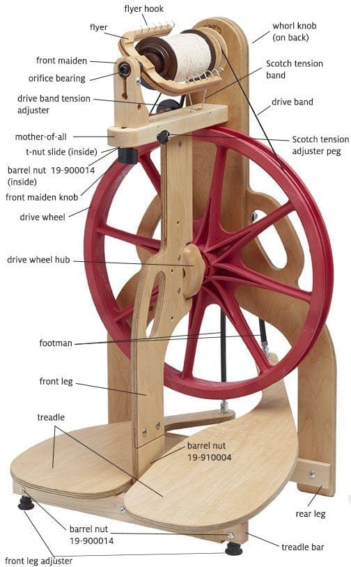 Schacht Ladybug Spinning Wheel-Spinning Wheel-