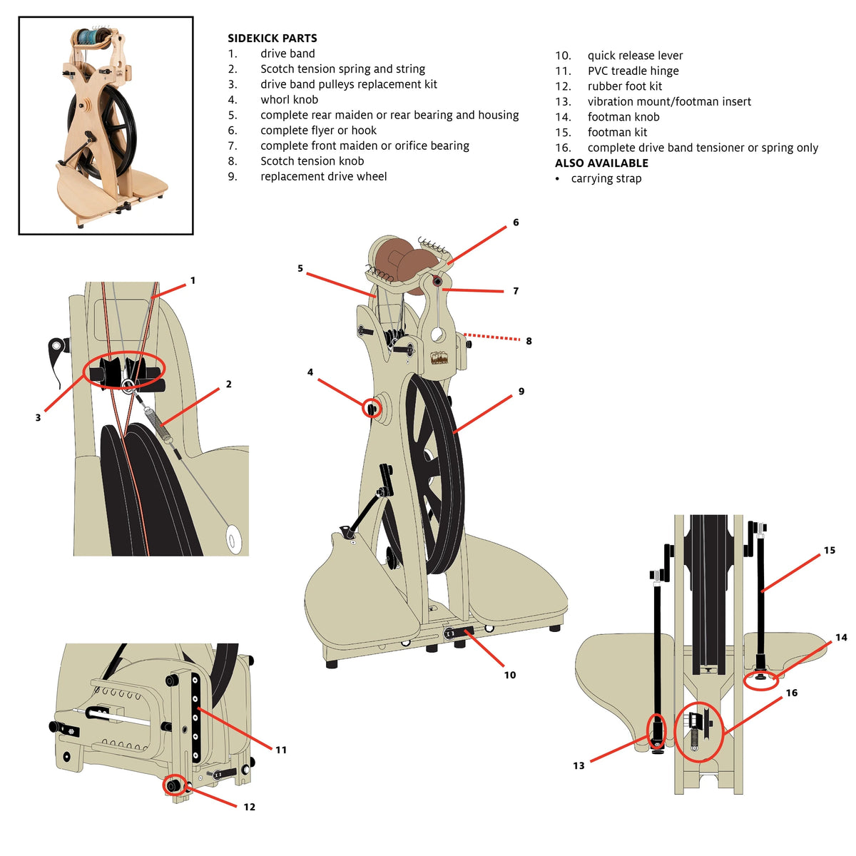 Schacht Sidekick parts diagram labelling the drive band, tensioner, flyer, maidens, quick release lever and treadle hinge