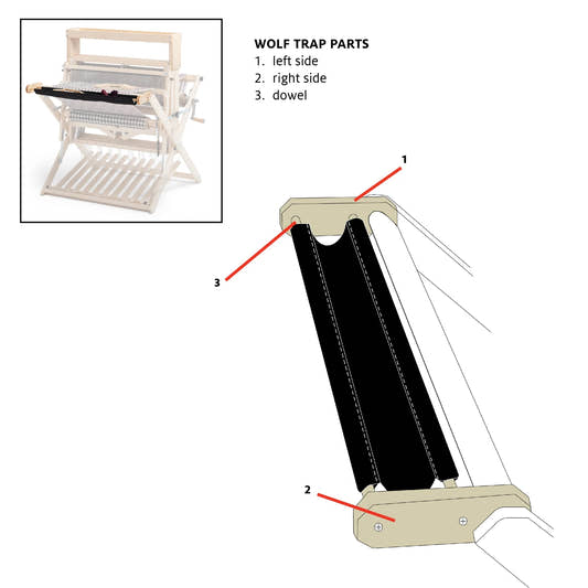 Wolf Trap parts diagram, the side brackets and dowels in the cloth sleeve resting over the loom front beam